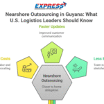 Infographic from Express International highlighting benefits of nearshore outsourcing in Guyana for U.S. logistics leaders including reduced costs, faster updates, and less burnout.